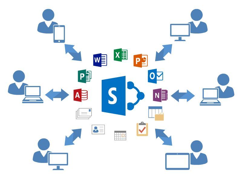 SharePoint Services