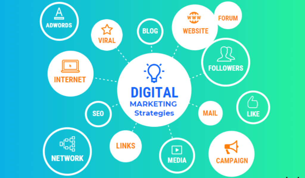 Digital Marketing Strategies