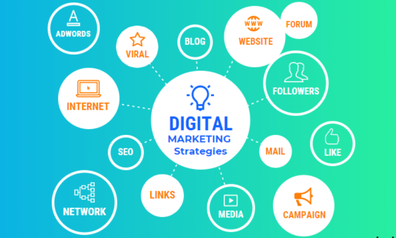 Digital Marketing Strategies