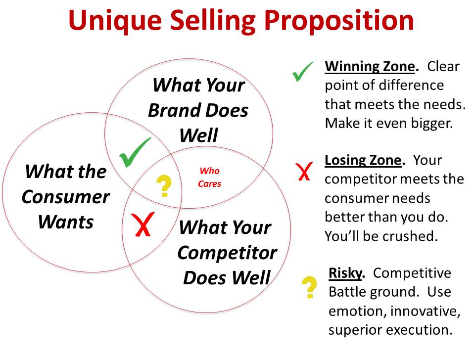 unique-selling-propositions