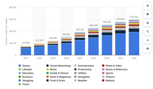 mobile app revenue