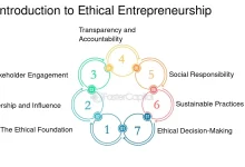 Ethical Entrepreneurship