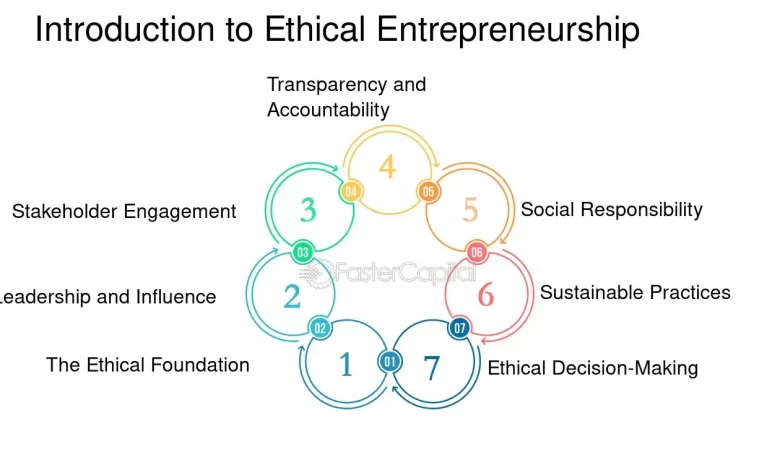 Ethical Entrepreneurship